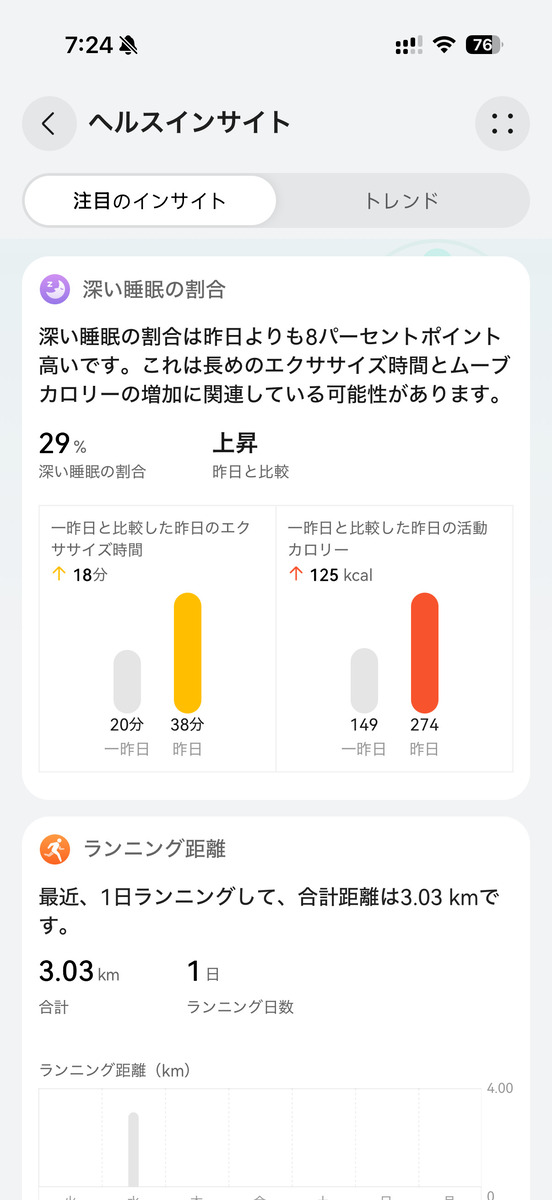 HUAWEI Watch GT 6のヘルスケアインサイト