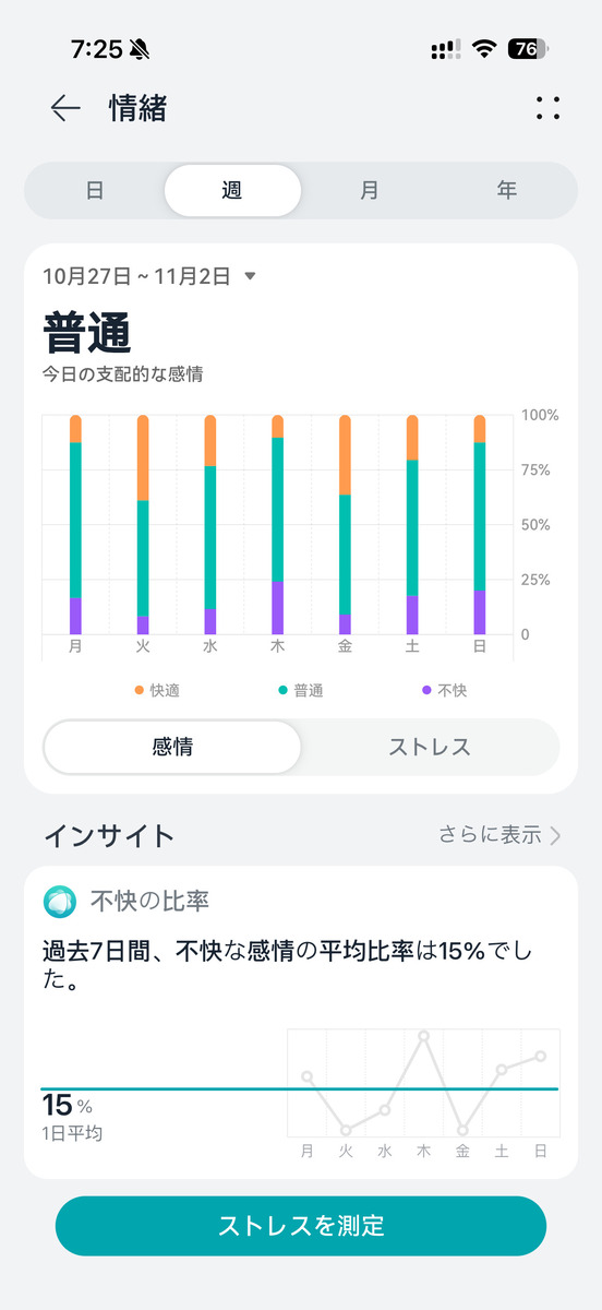HUAWEI Watch GT 6の情緒の測定