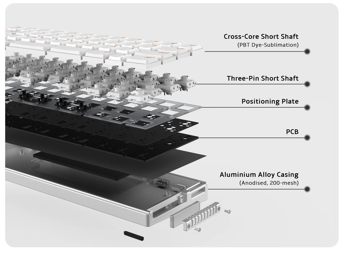 Chosfox Init40の5層構造展開図